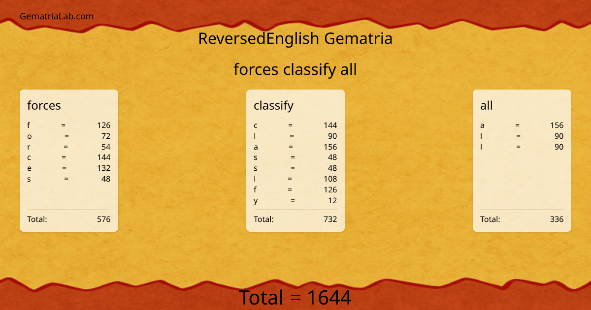 forces classify all in reversedEnglish Gematria